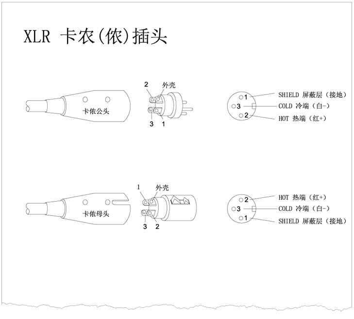 XLR卡儂頭、6.35 TRS、TS話筒插頭、RCA蓮花插頭接線示意圖 v1.0 
