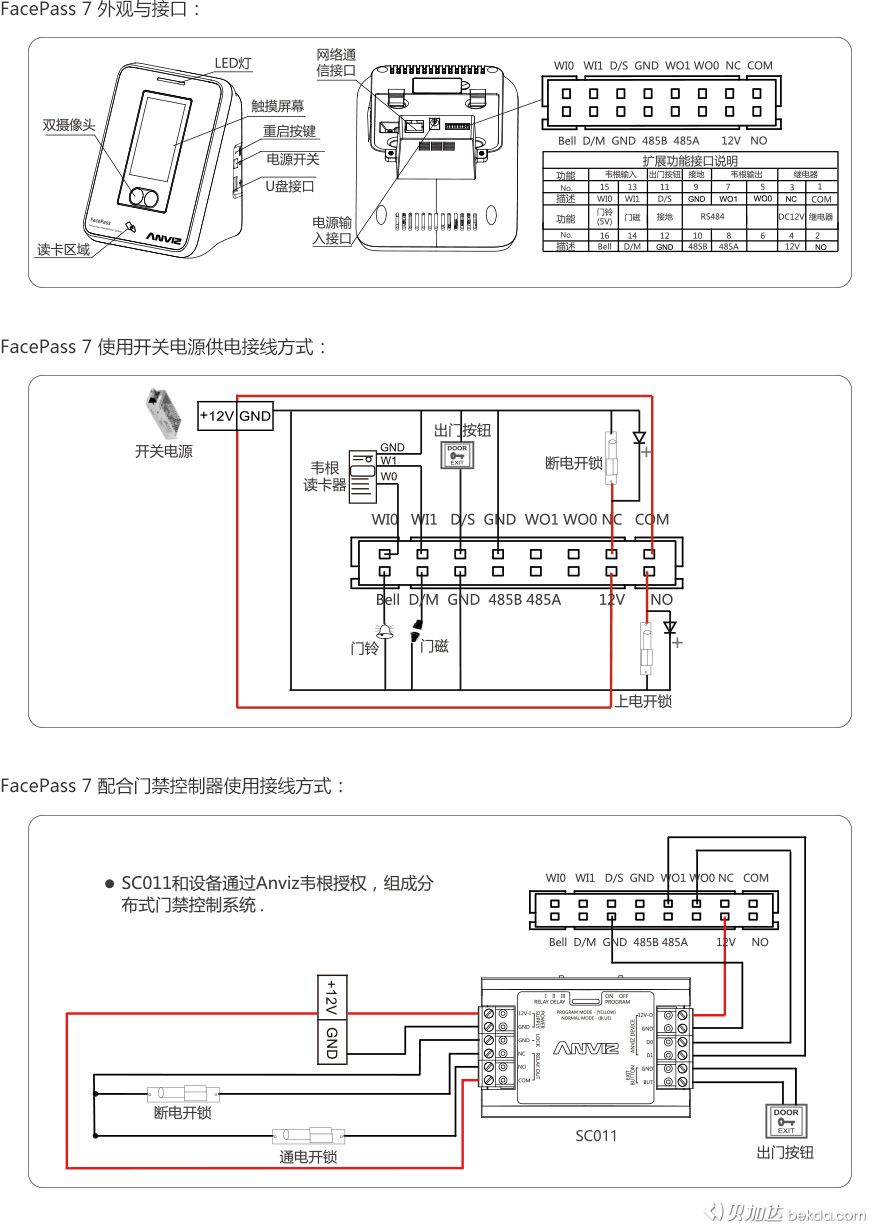 FacePass 7 外觀、接口、快速指南